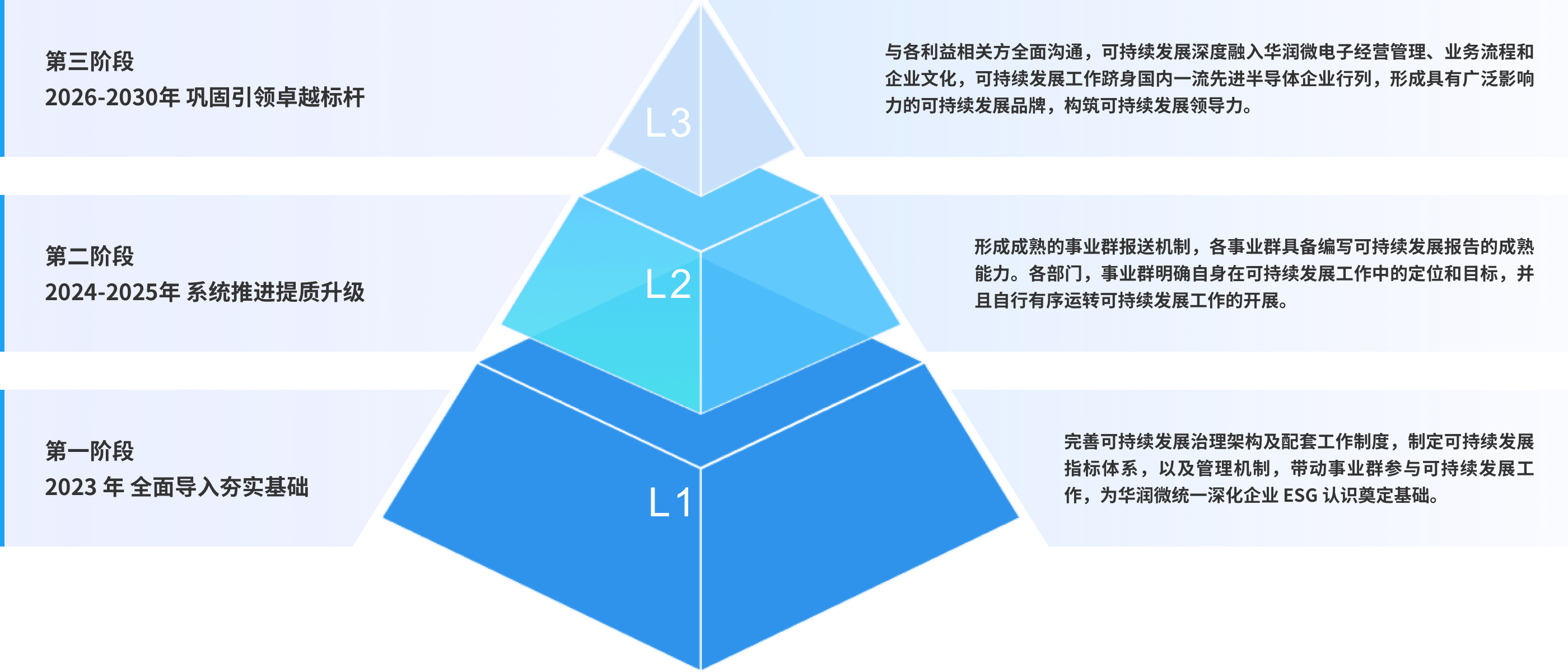 ESG治理2.png